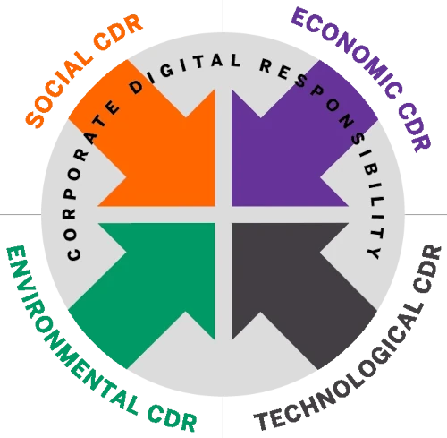 Corporate Digital Responsibility - social, economic, technical & environmental